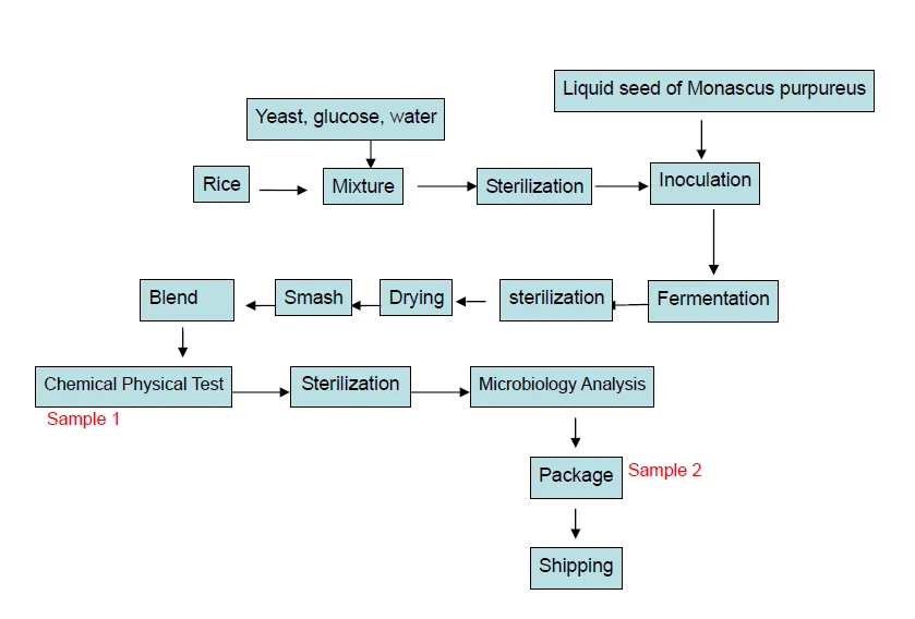 Red Yeast Rice Extract Powder